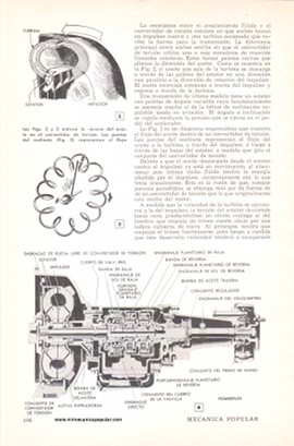 El Intríngulis de las Transmisiones Automáticas - Abril 1955