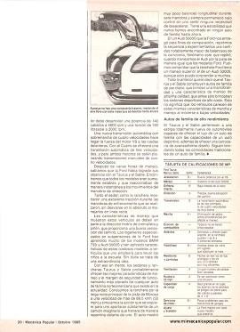 Reporte del Taurus y el Sable - Octubre 1985