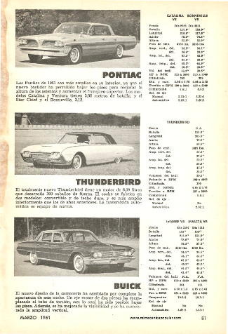 Los Coches de 1961 - Marzo 1961
