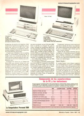 La guerra de las computadoras -Enero 1987