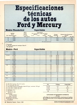 Especificaciones técnicas de los autos Ford Mercury -1974-1981 - Marzo 1982