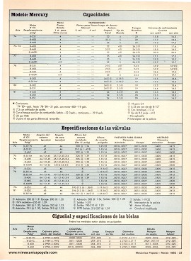 Especificaciones técnicas de los autos Ford Mercury -1974-1981 - Marzo 1982