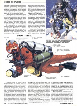 Tecnología del Buceo Deportivo - Abril 1996