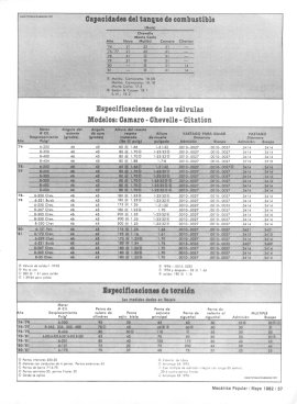 Especificaciones técnicas de los autos Chevrolet 1974-1981 - Mayo 1982