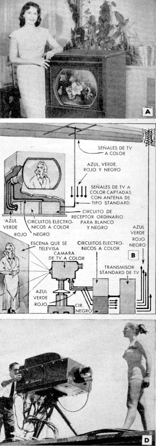Radio, Televisión y Electrónica - Marzo 1952