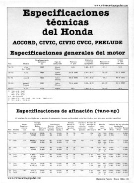 Especificaciones técnicas del Honda - 1976-1983 -Enero 1984