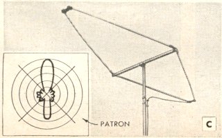 Radio, Televisión y Electrónica - Septiembre 1953