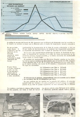 Informe de los dueños: Corvair - Noviembre 1961