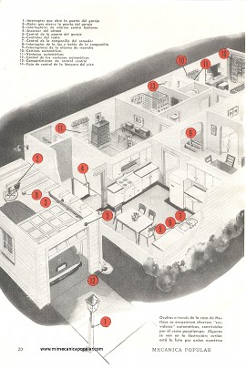 La Casa Automática - Febrero 1951