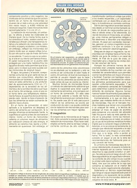 El Horno de Microondas: Como es que funciona - Diciembre 1989