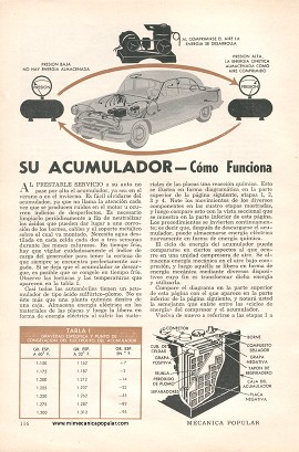 Su Acumulador - Cómo Funciona - Diciembre 1954