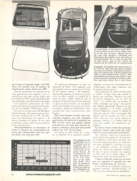 Informe de los dueños: Volkswagen Escarabajo - Diciembre 1963