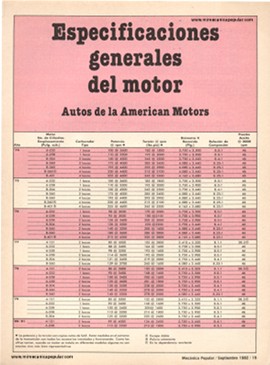 Especificaciones generales del motor - Autos American Motors - Septiembre 1982