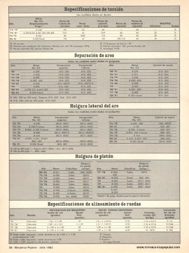 Especificaciones generales del motor - Autos Chevrolet - Julio 1982