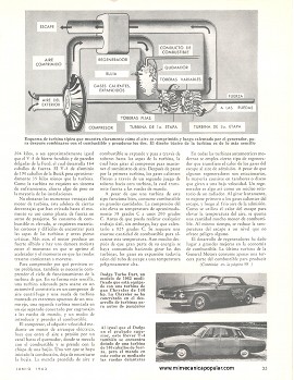 El Auto de Turbina Afronta Una Prueba Muy Difícil - Junio 1963