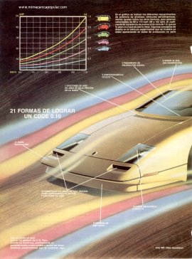 En busca del auto perfecto -Diciembre 1981