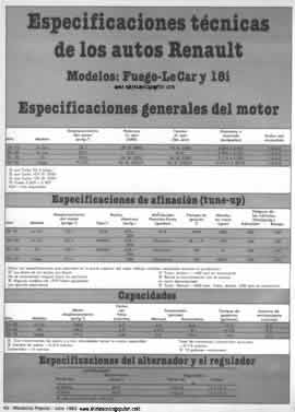 Especificaciones técnicas de los autos Renault 76