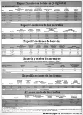 Especificaciones técnicas de los autos Renault 76