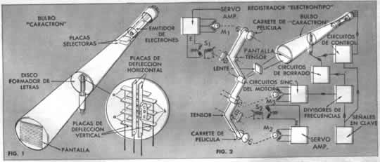 Radio Televisión y Electrónica Octubre 1949