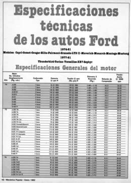 Especificaciones técnicas de los autos Ford - 1974 - 1981