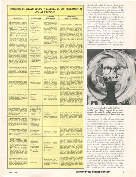 La Extraordinaria Ciencia del Estado Sólido - Abril 1962