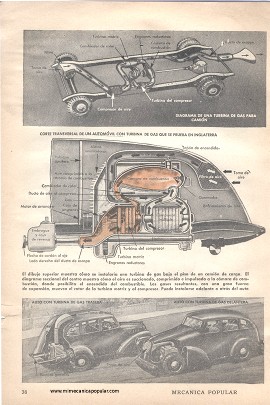 Turbinas de Gas para Autos - Noviembre 1948