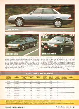 Comparando los sedanes deportivos - Abril 1987