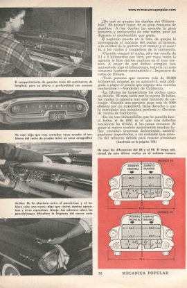 Informe de los Dueños del Oldsmobile 1957