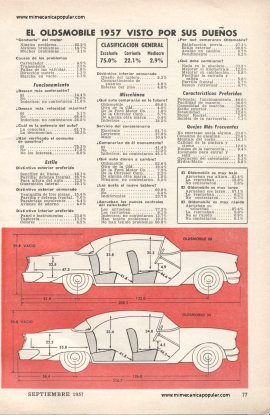 Informe de los Dueños del Oldsmobile 1957